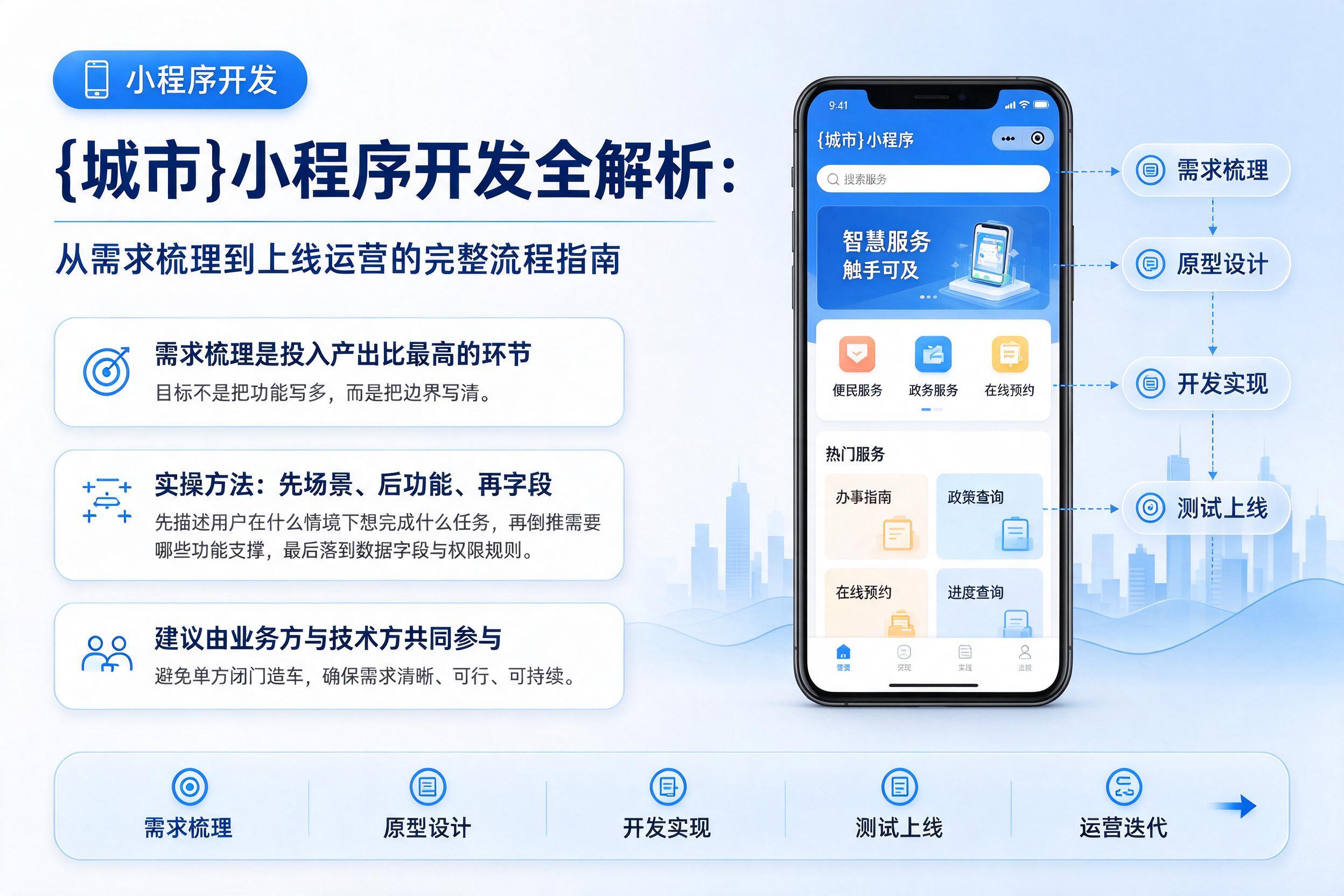 富民小程序开发全解析：从需求梳理到上线运营的完整流程指南